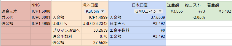 暗号通貨送金試算表