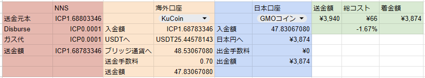 暗号通貨送金試算表2